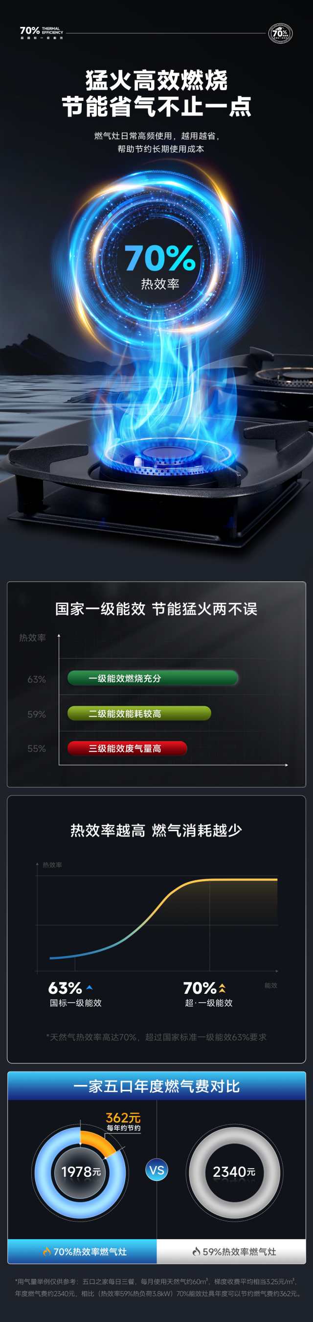 1736231260897709.jpg 70%熱效率_副本.jpg